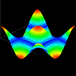 Examples of the JavaScript 3D surface plot implementation.